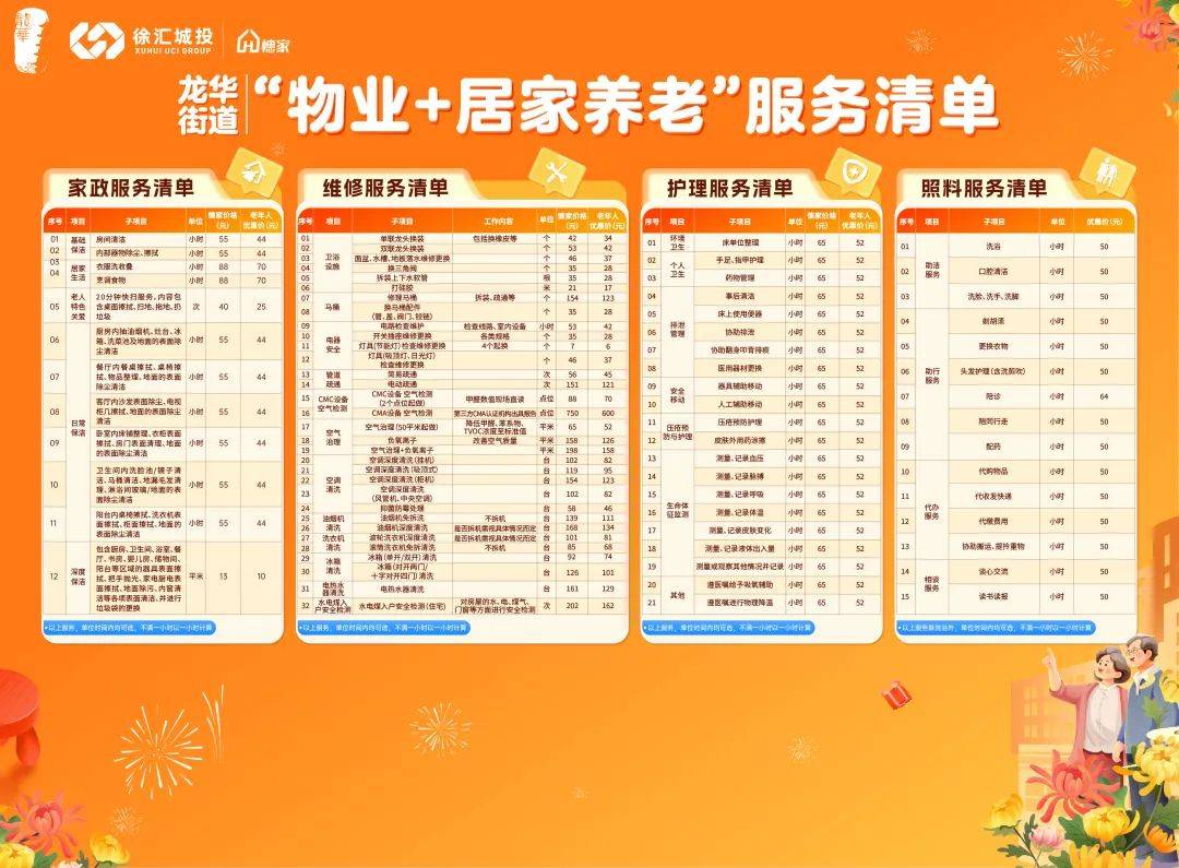 涵蓋保潔、陪診、局部改造等20余項！這個街道推出“物業(yè)+居家養(yǎng)老”服務模式
